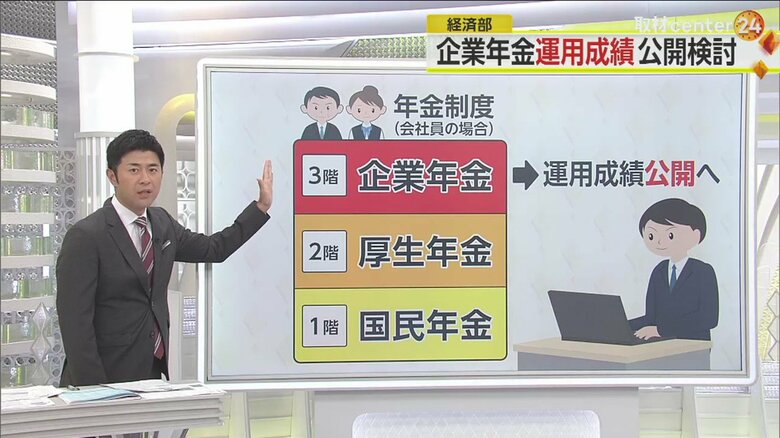 「企業年金」の運用成績“公開”へ　従業員が他社と比較でき、企業側には緊張感　岸田政権の狙いを解説　　｜FNNプライムオンライン