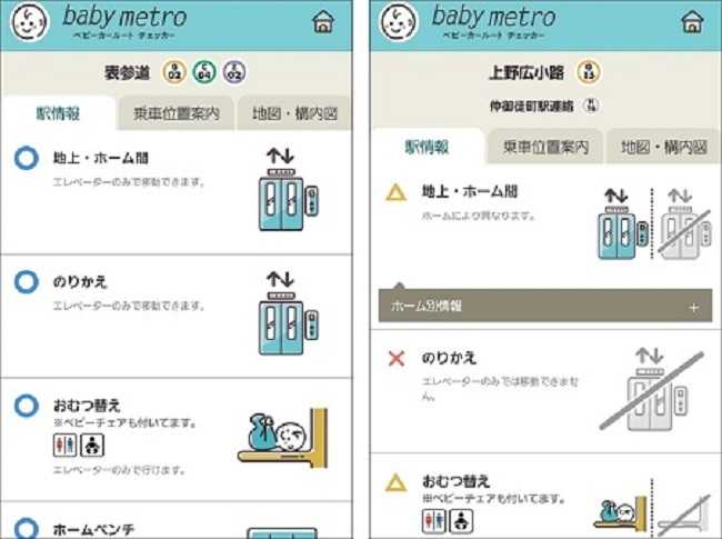 「表参道」駅ではすべて「○」の反面、「上野広小路」駅では「のりかえ」に「×」、「地上・ホーム間」と「おむつ替え」に「△」の表示があった。