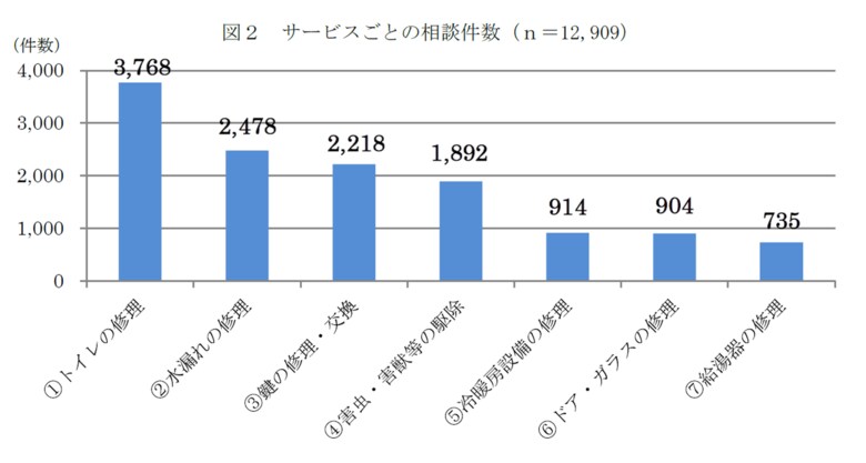 出典:国民生活センター