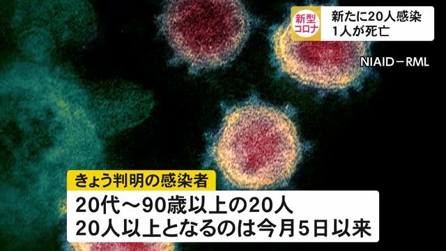 新型コロナウイルス 沖縄で3週間ぶり20人以上の新規感染 1人死亡