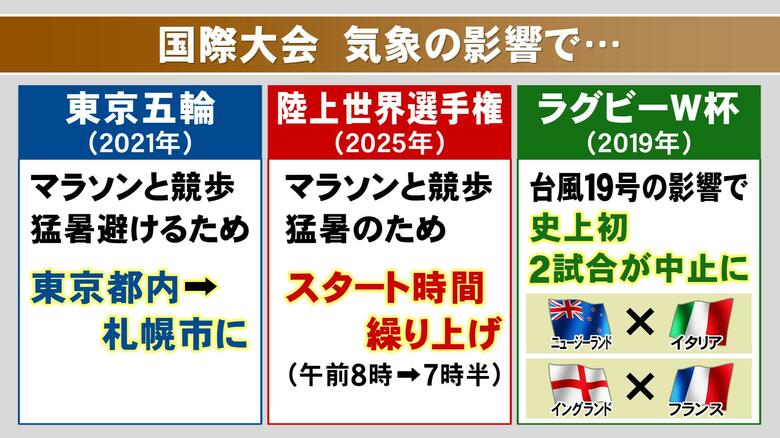ニュースONE