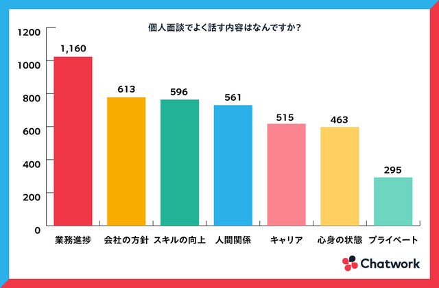 Chatwork株式会社「上司・部下のコミュニケーションに関するアンケート調査」より