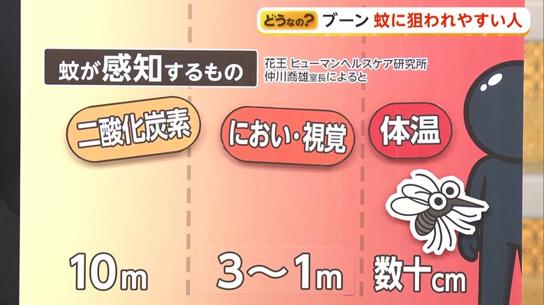 数十センチ、体温で人を感じ“着地”