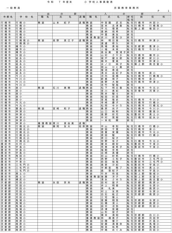 （京築教育事務所／小・中・義務教育学校）