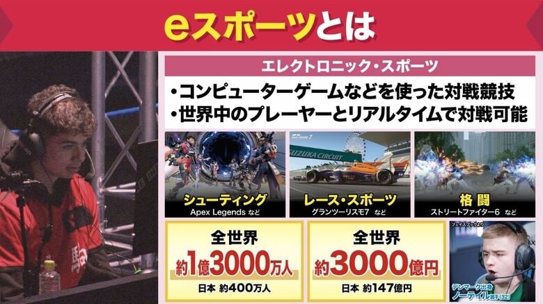 eスポーツは幅広い