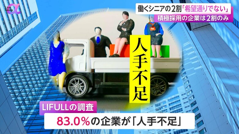 人手が不足していると答えている企業の割合