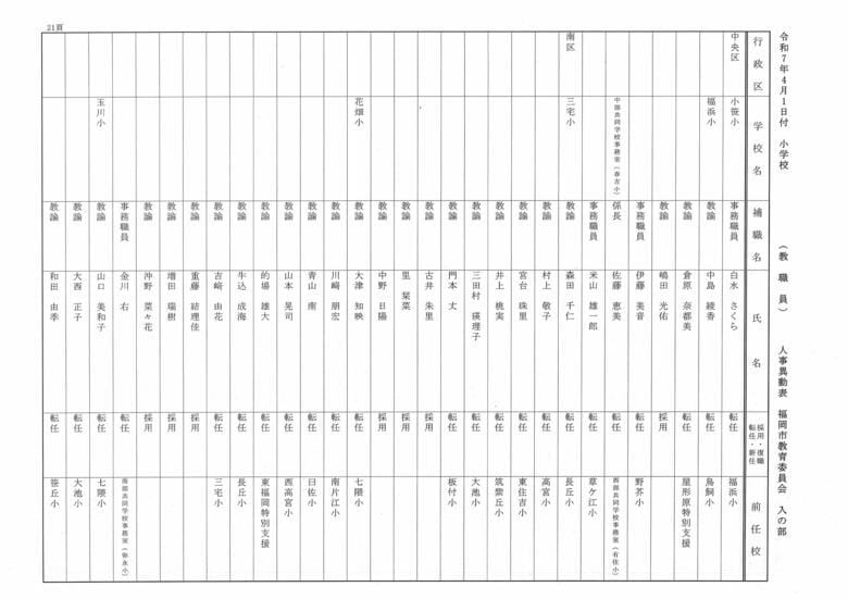 4月1日付小学校（教職員）人事異動表　入の部