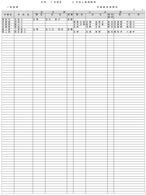 （京築教育事務所／小・中・義務教育学校）
