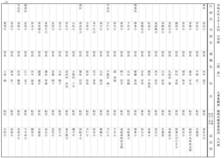 【入の部】小学校