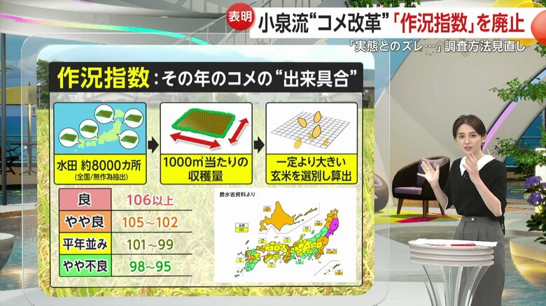 2024年度米の作況指数は「101」で平年並みだった