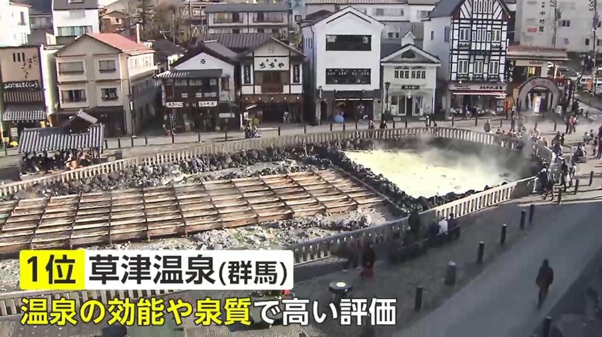 また行きたい温泉「草津」が初の1位 お湯に“コロナ感染力を下げる効果