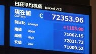 日経平均株価が終値で初の7万2000円超え　取引時間中も最高値更新