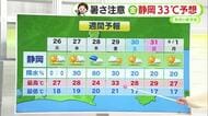 静岡33℃予想も　暑さに注意の1週間　「暑熱順化」で暑さに負けない体づくりを　【静岡・ただいま天気　5/25】