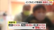 【インフルエンザ／山形】患者数1142人（前週比+353人）　うち95％がB型ウイルスに感染