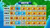 【熊本県の天気】向こう1週間も猛烈な暑さが予想　こまめな水分補給など万全な熱中症対策を