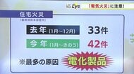 「電気火災」に注意！電化製品の危険と防止策を消防が解説　身近な物から出火も　岩手県