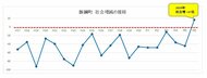長野県 飯綱町 2024年は町発足以来 初の社会増へ!