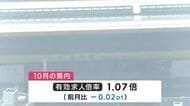 10月有効求人倍率1.07倍　4ヵ月連続前月を下回る　岩手県