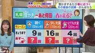 【菅井さんの天気予報 16日(月)】札幌は再び20センチの大雪に…あと何回雪かきすれば春が来る？最新の10日間予報