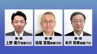 【帯広市長選】7日間の選挙戦がスタート―“元帯広市議VS弁護士VS現職”　3人が論戦…経済振興策や少子化対策など争点に　投開票日は12日〈北海道帯広市〉