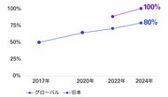「KPMGグローバルサステナビリティ報告調査2024」日本版の発行