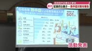 熱中症　2026年の夏は救急搬送数が前年比で約50人減　官民で対策話し合う会議　大分