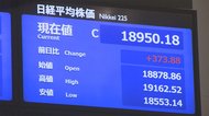 7日東京株式市場終値 373円88銭高の1万8950円18銭