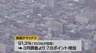 山形・県内企業の9割超が「業績マイナス」