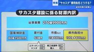 サッカースタジアムの費用負担 誰がどう負担する? 見えてきた歩み寄りの兆し