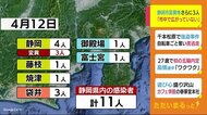 静岡・新型コロナ 県内11人 静岡市で3人が変異ウイルス感染