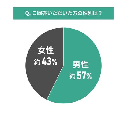 中古マンション選びと金利に関する調査結果|金利タイプ選びは成功した?