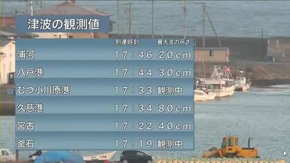 【速報】北海道・浦河町で20センチの津波観測 えりも町庶野でも…道内初の津波到達 「繰り返し襲う恐れ」避難継続を