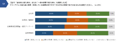 サイオステクノロジー、経営者・役員層550名を対象に「フリーアドレス導入の成果・課題に関する実態調査2026」を実施