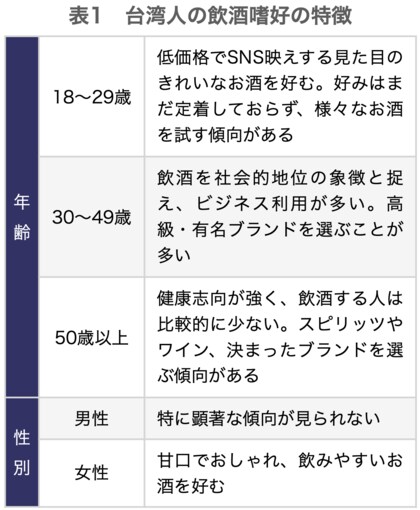 【台湾情報】~輸入ビールシェア48%まで拡大~ 輸入勢拡大と「台湾スタイル」バーの進化/2025年8月公開~ワイズリサーチの業界レポート