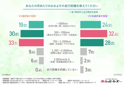 約6割が次回購入に「ハイブリット車」を支持。理想と現実のはざまで揺れるEVシフト、消費者の本音はまだ早い…？