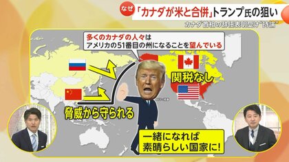 【解説】「カナダはアメリカの51番目の州になるべき」カナダ・トルドー首相の辞任受け…トランプ氏が“持論”展開　カナダ国民の82％は反対