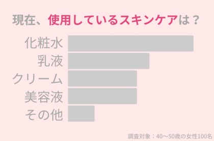 40代女性が今使っているスキンケアは?若々しい肌を作るためには○○を侮るな!