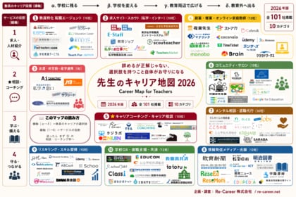 教員向けキャリア支援サービス カオスマップ【2026年最新版】を公開 ─ 精神疾患による退職教員が過去最多1,319人・休職7,087人の時代に、教員のキャリアの選択肢を可視化した業界初（※）の1枚絵