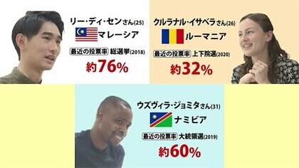 外国人は街頭演説に違和感も…ダンス集会で票集めの国も　日本と母国の選挙事情【福井発】