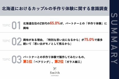 【北海道|札幌】の手作り結婚指輪・婚約指輪・ペアリング専門店の工房Smith札幌|過去の調査リリースを活用し手作り指輪の業界動向と消費者インサイトを踏まえ新しい商品を追加決定!