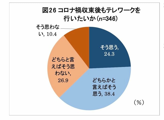 (画像:日本生産性本部)