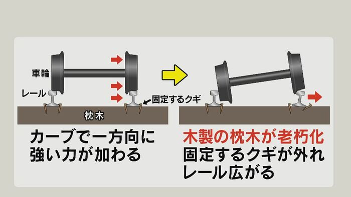 脱線の原因は