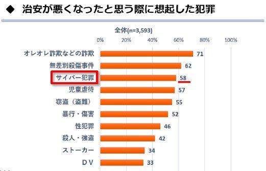 警察庁調べ