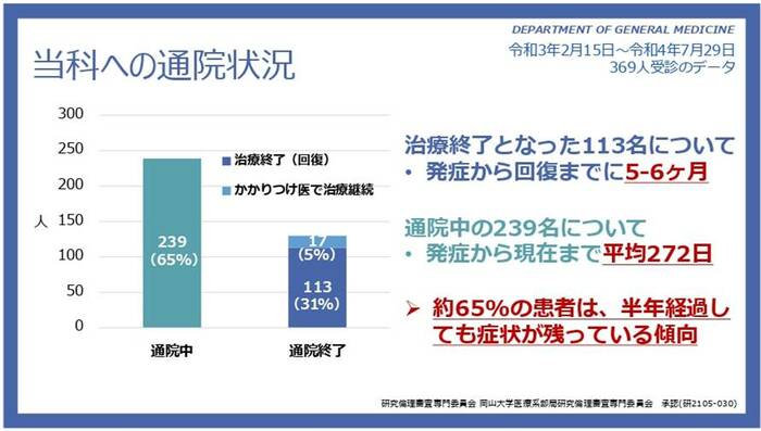 (提供:岡⼭⼤学病院)