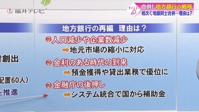 地銀再編の背景