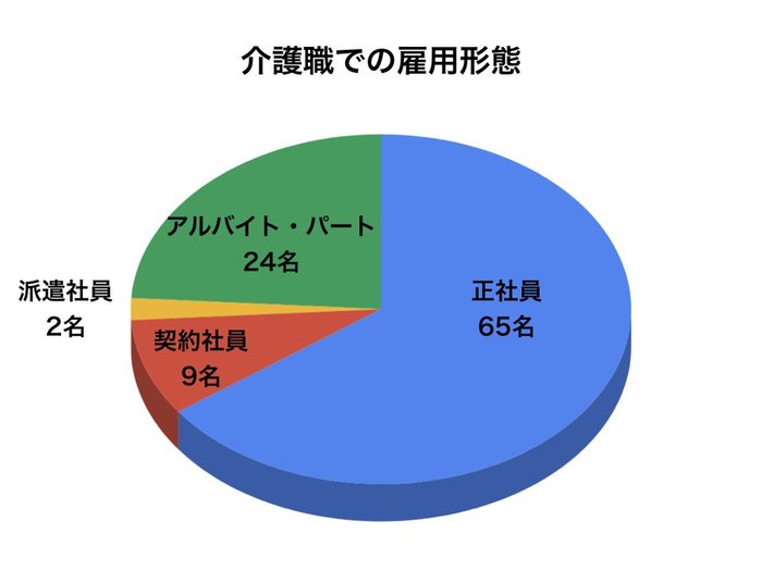 【株式会社スタルジー】介護職のお悩み、退職理由、転職に関するアンケート調査結果を発表