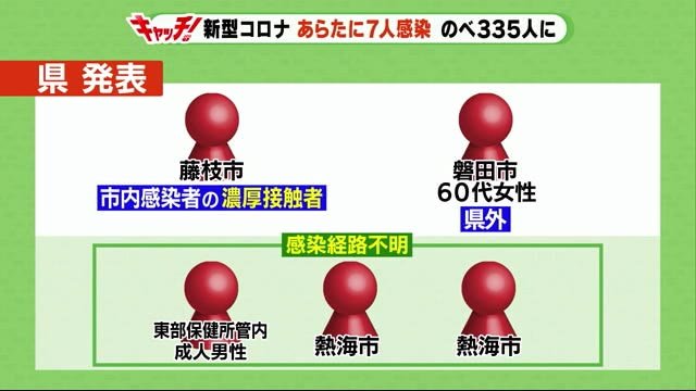 静岡・新型コロナ 新たに7人 県内のべ335人に