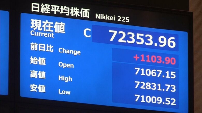 日経平均株価が終値で初の7万2000円超え　取引時間中も最高値更新｜FNNプライムオンライン