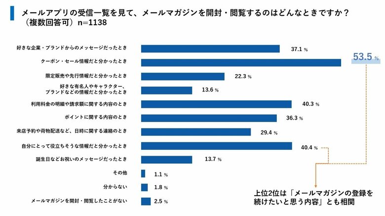「登録した覚えのないメールマガジン」は迷惑メールと判断!?