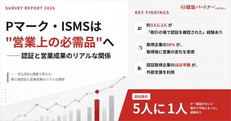 スリーエーコンサルティングが約2,000人に意識調査「認証を持っていないと、取引で不利になる」 Pマーク・ISMSは"営業上の必需品"へ ── 認証と営業成果のリアルな関係